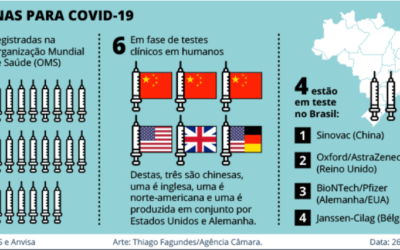 Vacina russa já foi aplicada em 100 pesquisadores, que desenvolveram imunidade por até 5 meses